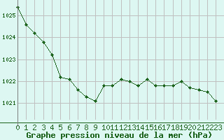 Courbe de la pression atmosphrique pour Le Touquet (62)