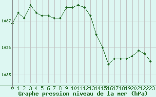Courbe de la pression atmosphrique pour Albert-Bray (80)