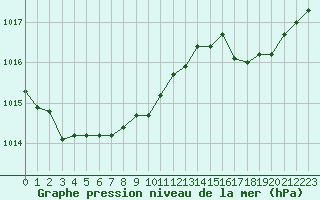 Courbe de la pression atmosphrique pour Lagarrigue (81)