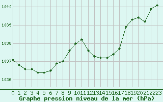 Courbe de la pression atmosphrique pour Lans-en-Vercors (38)