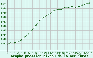 Courbe de la pression atmosphrique pour Laval (53)