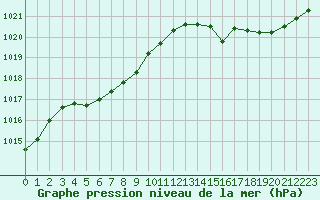 Courbe de la pression atmosphrique pour Montredon des Corbires (11)