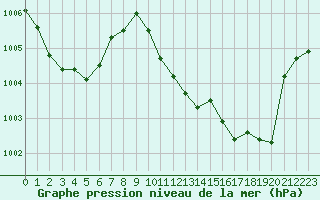 Courbe de la pression atmosphrique pour Chlons-en-Champagne (51)