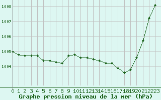 Courbe de la pression atmosphrique pour Chlons-en-Champagne (51)