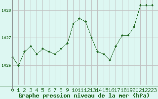 Courbe de la pression atmosphrique pour Crest (26)