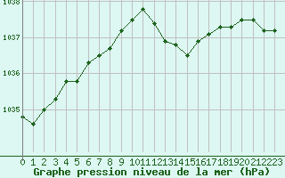 Courbe de la pression atmosphrique pour Pirou (50)