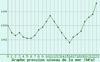 Courbe de la pression atmosphrique pour Gruissan (11)