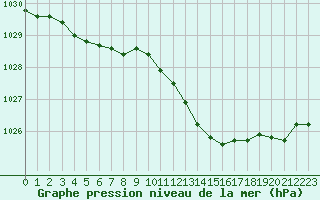 Courbe de la pression atmosphrique pour Laval (53)