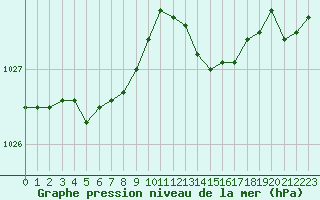 Courbe de la pression atmosphrique pour Albert-Bray (80)