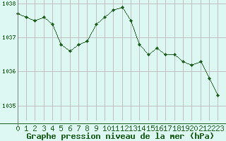 Courbe de la pression atmosphrique pour Romorantin (41)