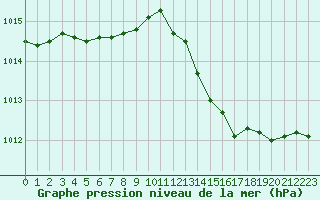Courbe de la pression atmosphrique pour Crest (26)