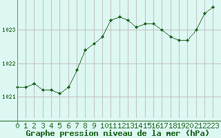 Courbe de la pression atmosphrique pour Lemberg (57)