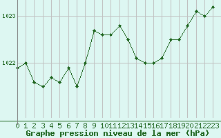 Courbe de la pression atmosphrique pour Verneuil (78)