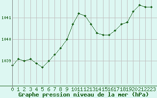Courbe de la pression atmosphrique pour Bergerac (24)