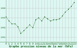 Courbe de la pression atmosphrique pour Estres-la-Campagne (14)