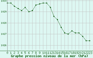 Courbe de la pression atmosphrique pour Sorcy-Bauthmont (08)