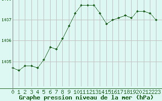 Courbe de la pression atmosphrique pour Orly (91)