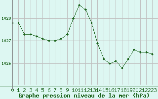 Courbe de la pression atmosphrique pour Jan (Esp)