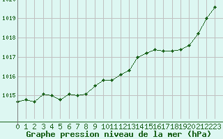 Courbe de la pression atmosphrique pour Saint-Quentin (02)