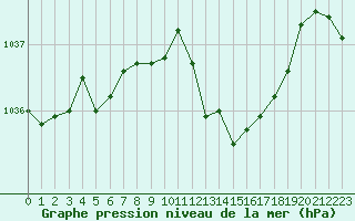 Courbe de la pression atmosphrique pour Hohrod (68)