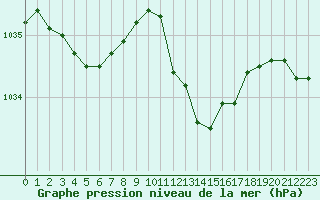 Courbe de la pression atmosphrique pour Chlons-en-Champagne (51)