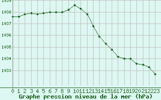 Courbe de la pression atmosphrique pour Ticheville - Le Bocage (61)