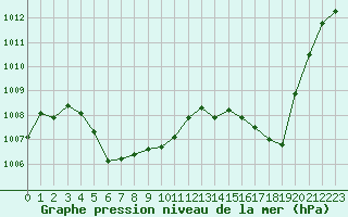 Courbe de la pression atmosphrique pour Gruissan (11)