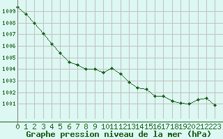 Courbe de la pression atmosphrique pour Chlons-en-Champagne (51)