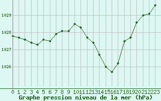 Courbe de la pression atmosphrique pour Challes-les-Eaux (73)