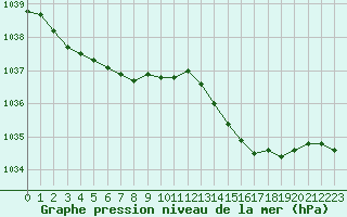 Courbe de la pression atmosphrique pour Le Bourget (93)