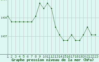 Courbe de la pression atmosphrique pour Rethel (08)