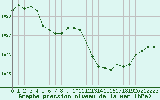 Courbe de la pression atmosphrique pour Nevers (58)