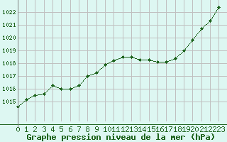 Courbe de la pression atmosphrique pour Verneuil (78)