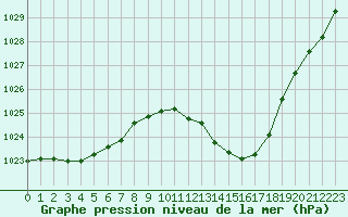 Courbe de la pression atmosphrique pour Sisteron (04)