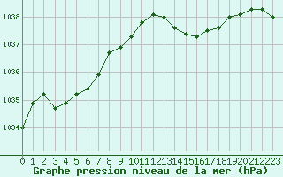 Courbe de la pression atmosphrique pour Boulaide (Lux)