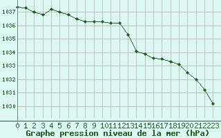 Courbe de la pression atmosphrique pour Lamballe (22)