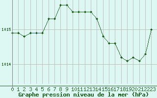 Courbe de la pression atmosphrique pour Saint-Julien-en-Quint (26)