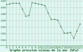 Courbe de la pression atmosphrique pour Kernascleden (56)