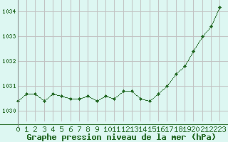 Courbe de la pression atmosphrique pour Landivisiau (29)