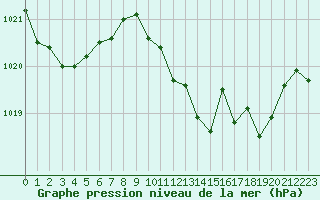 Courbe de la pression atmosphrique pour La Javie (04)