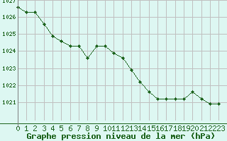 Courbe de la pression atmosphrique pour Liefrange (Lu)