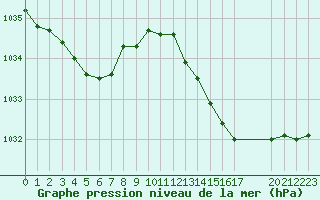 Courbe de la pression atmosphrique pour Verneuil (78)