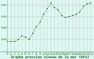 Courbe de la pression atmosphrique pour Engins (38)