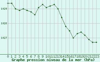 Courbe de la pression atmosphrique pour Lemberg (57)