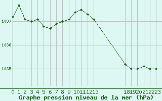 Courbe de la pression atmosphrique pour Guidel (56)