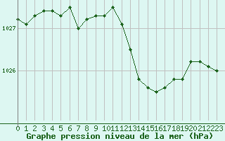 Courbe de la pression atmosphrique pour Nancy - Ochey (54)