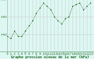 Courbe de la pression atmosphrique pour Istres (13)