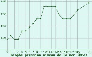 Courbe de la pression atmosphrique pour Boulaide (Lux)