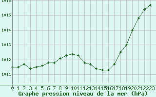 Courbe de la pression atmosphrique pour Als (30)