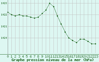 Courbe de la pression atmosphrique pour Malbosc (07)